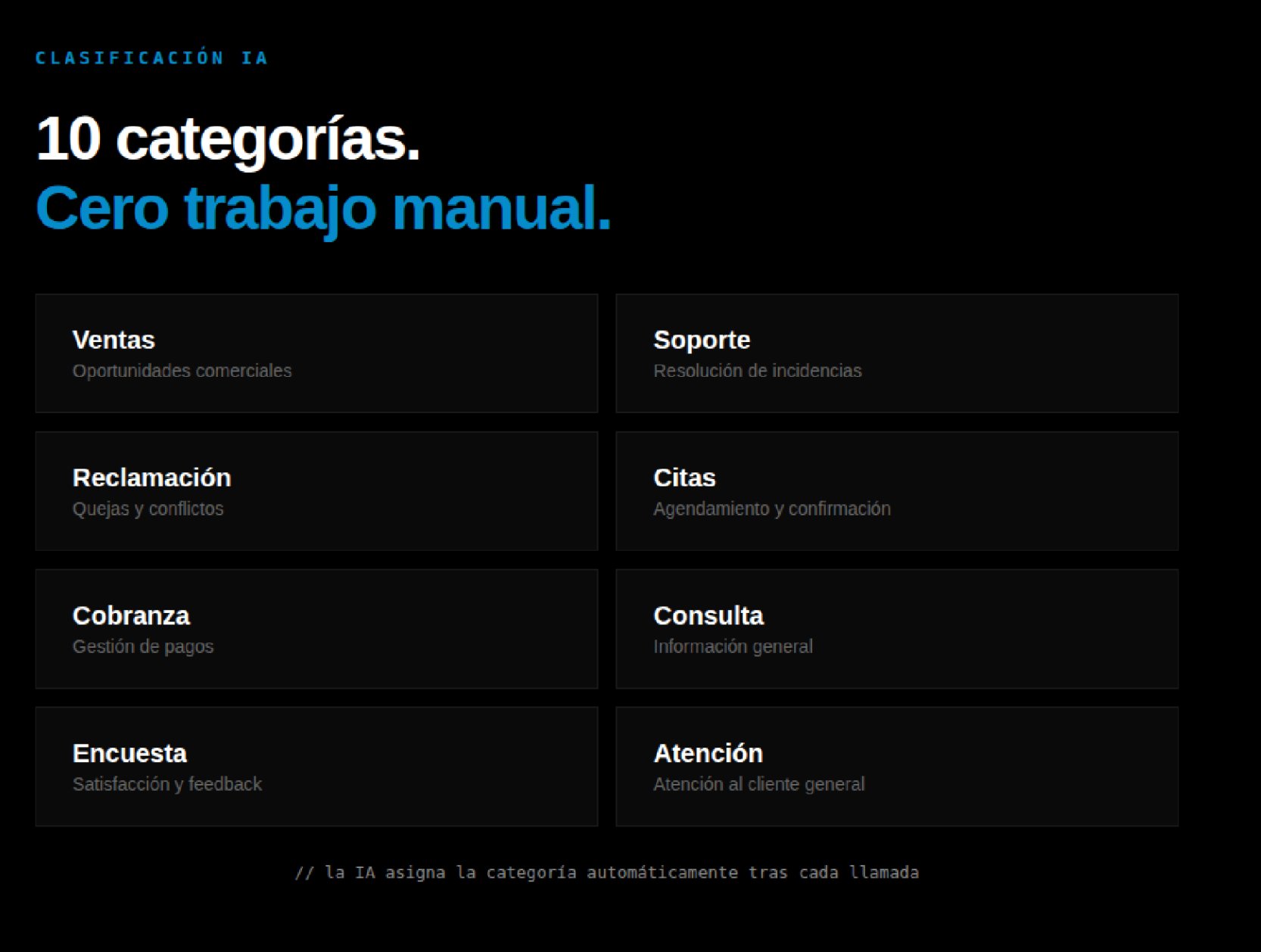 Clasificación automática de llamadas - netelip