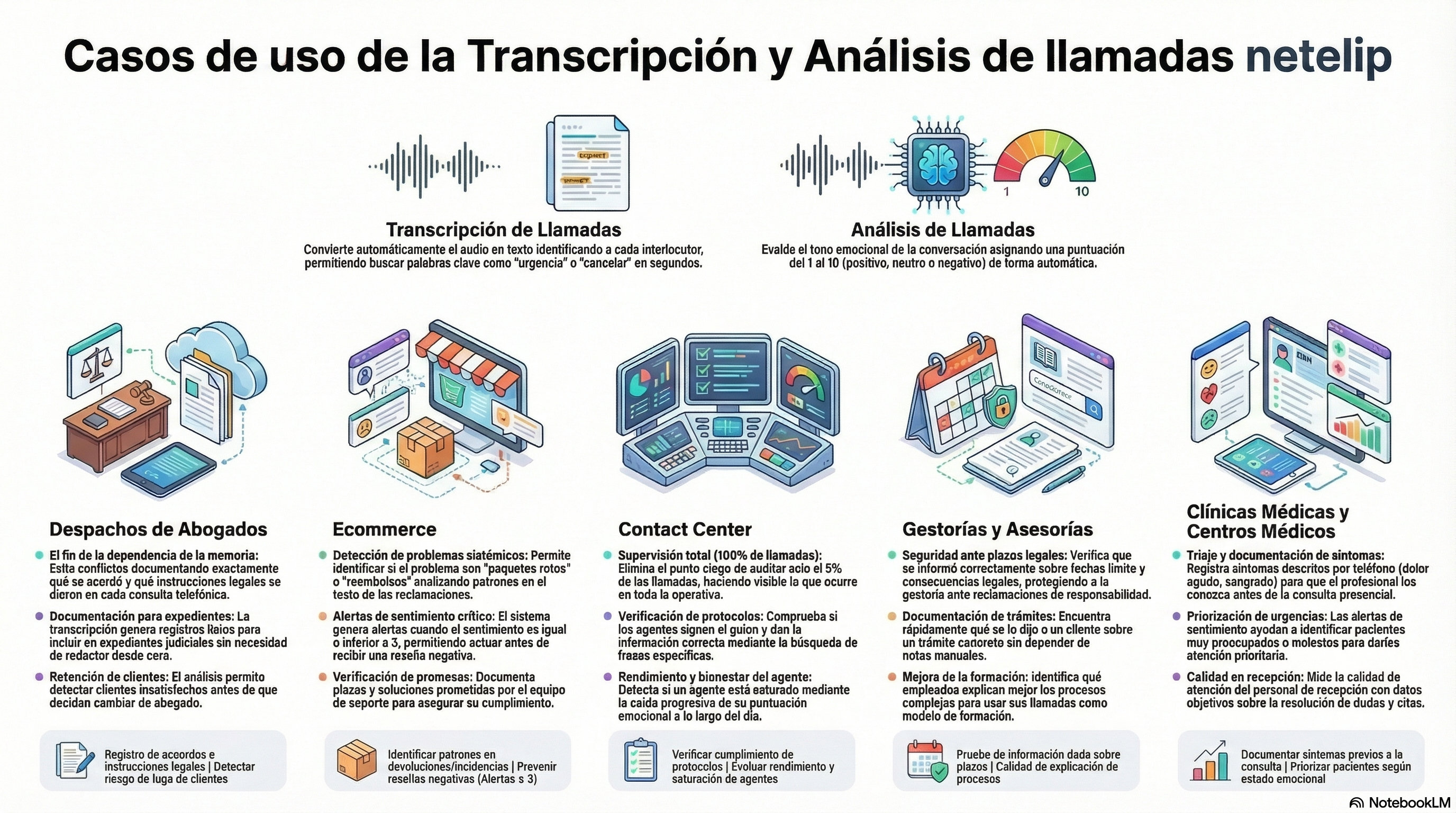 Infografía casos de uso - netelip - Transcripción